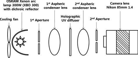 Image result for What Is a Source Module
