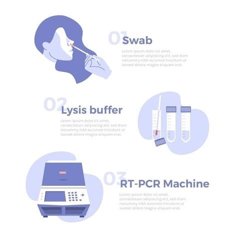 Image result for SoClean CPAP Cleaner Troubleshooting