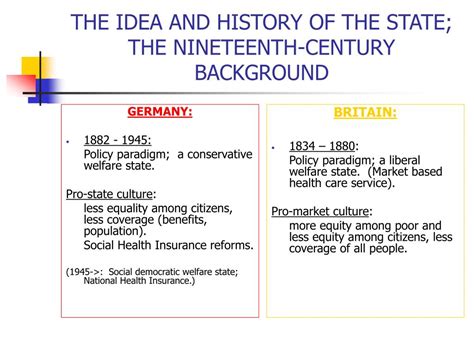 Bismarck Welfare State