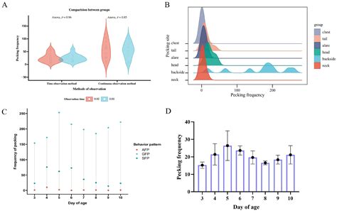 Analysis of Risk Factors of Feather Pecking Injurious Behavior in ...