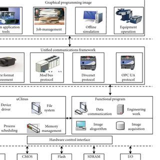 Vision System 的图像结果