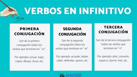 Cuáles son los verbos en INFINITIVO - resumen + ejemplos