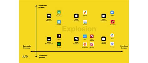 The Impact of COVID-19 on Smartphone Behavior