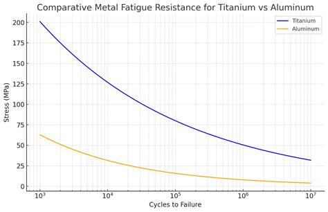 Compared To Vs Compared With Resistance