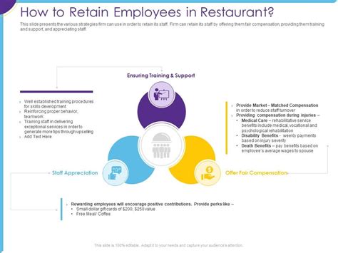 Image result for Restaurant Optimization Model