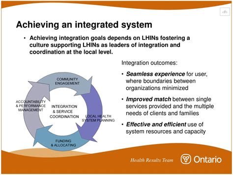 Local Health Integration Network Logo 的图像结果