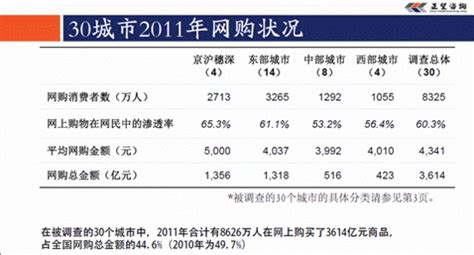 2011中国网购消费者调查报告_腾讯科技_腾讯网