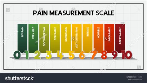 Medical Pain Scale 的图像结果