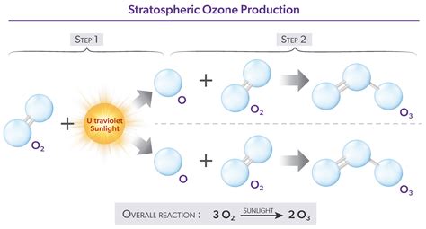 Scientific Assessment of Ozone Depletion 2022: Twenty Questions and ...