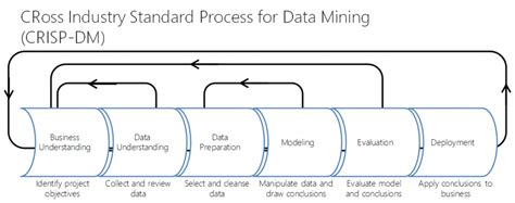 Image result for Data Science Practical Examples