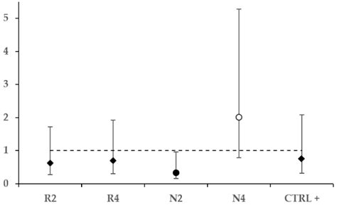 Seed Meals from Brassica nigra and Eruca sativa Control Artificial ...