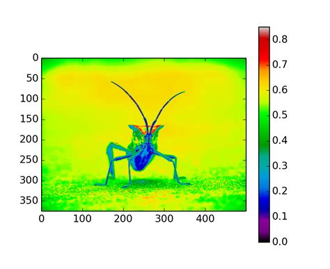 Image result for Matplotlib Tutorial