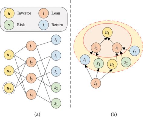Heterogeneous Graph Example 的图像结果