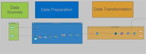Image result for Alteryx Workflow Example