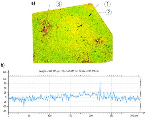 Surface Texture Analysis of Hardened Shafts after Ceramic Ball Burnishing