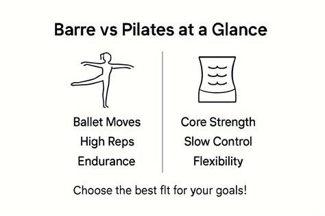 Barre vs Pilates Explained: Choosing Your Best Fit — Amrita Yoga & Wellness