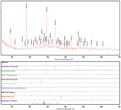 Geochemical Characterisation of Strategic Elements (Li, Co, Ni, Cu, Ga ...