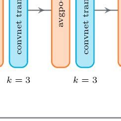 Image result for Convolutional Encoder Decoder