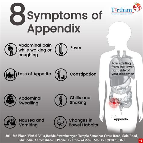 Image result for Appendix Cancer Symptoms