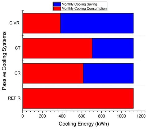 The Potential of Using Passive Cooling Roof Techniques to Improve ...