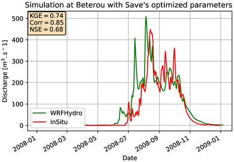 Potential of the Coupled WRF/WRF-Hydro Modeling System for Flood ...