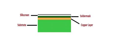 Image result for Arduino Single Layer PCB