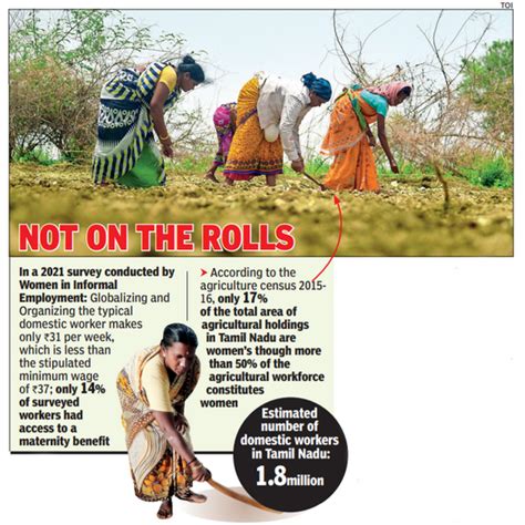 Tamil Nadu women’s draft policy needs to refocus on unorganised sector ...