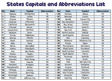Printable List Of 50 States And Capitals / printable list of 50 states ...