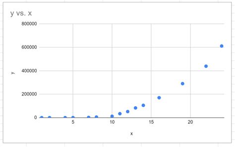 Image result for Semi-Log Graph Excel