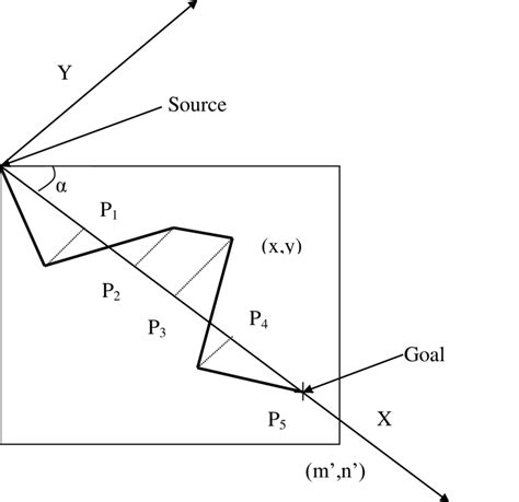 Exact Path Problems 的图像结果
