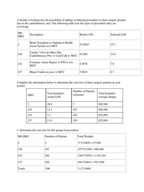 Image result for Case Mix DRG Example