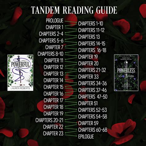 The Ultimate Tandem Reading Guide for Powerless and Powerful! in 2025 | Fantasy books, Unread ...