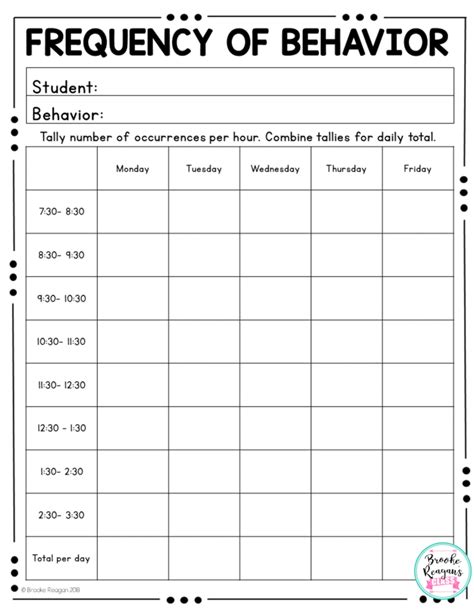 Frequency Data Sheet Template - BehaviorChart.net