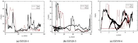 Numerical Simulation of Dynamic Response and Evaluation of Flexural ...