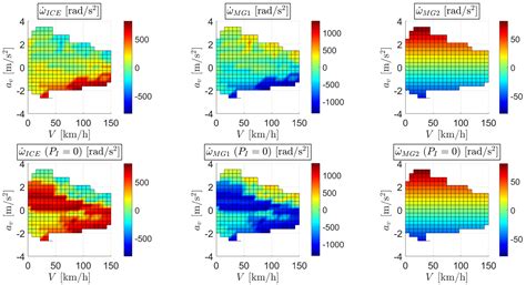 Energy Management Strategy for Hybrid Multimode Powertrains: Influence ...
