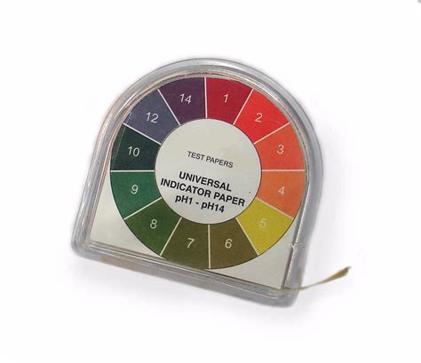 Indicator Types 的图像结果