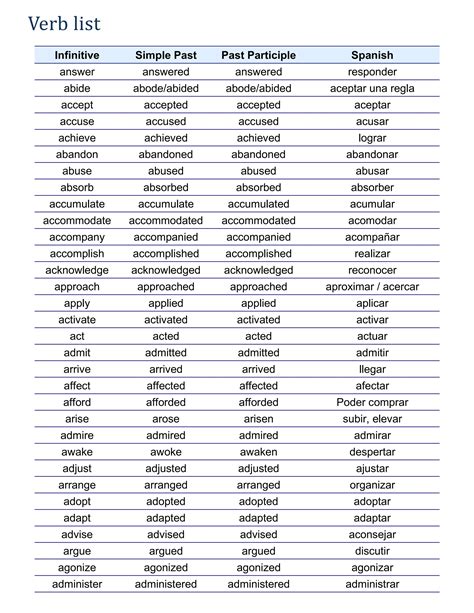 List of verbs in past to study English verbs | PDF