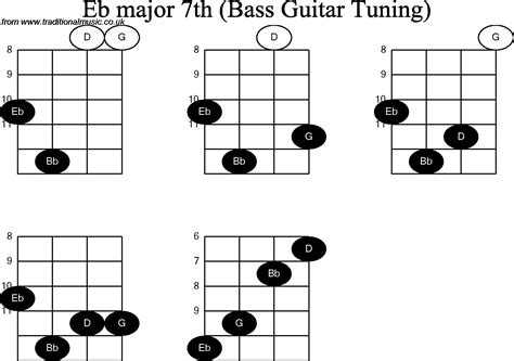 B Flat Major 7 Chord - Sheet and Chords Collection