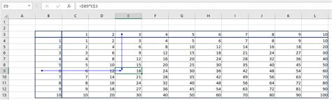 Image result for Mixed Reference in Excel Tutorial Point
