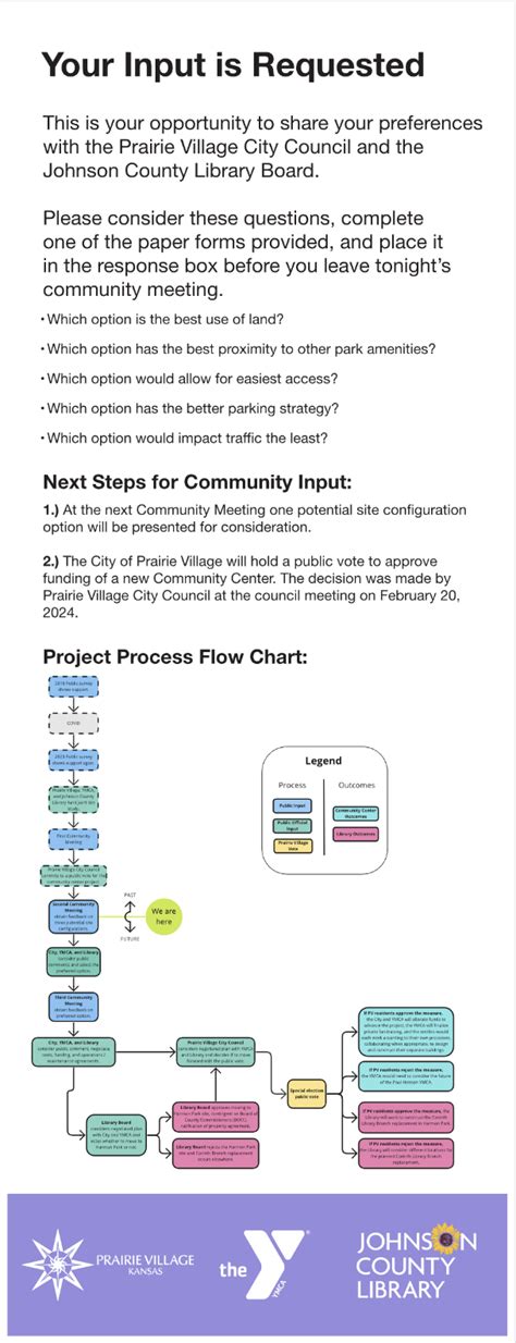 Prairie Village Community Center Campus Study | City of Prairie Village