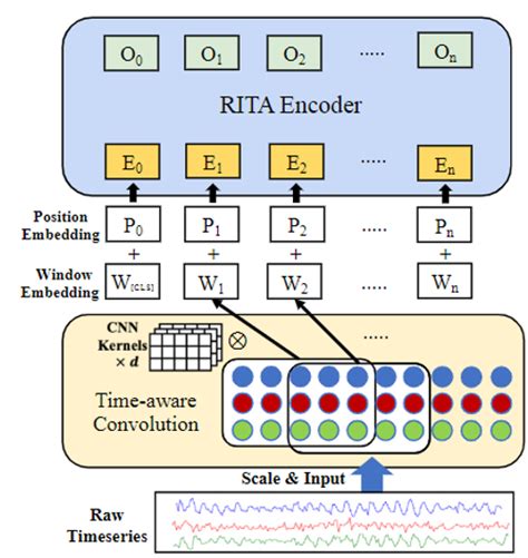 Time Series Transformers Python 的图像结果
