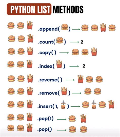 Image result for Class 12. List Methods Python