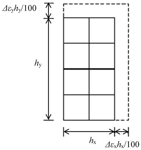 A Coupled Modeling Simulator for Near-Field Processes in Cement ...