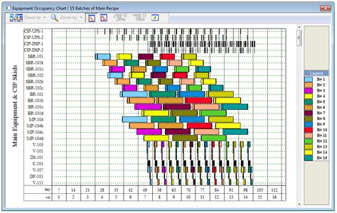 Biopharmaceutical Process Optimization with Simulation and Scheduling Tools
