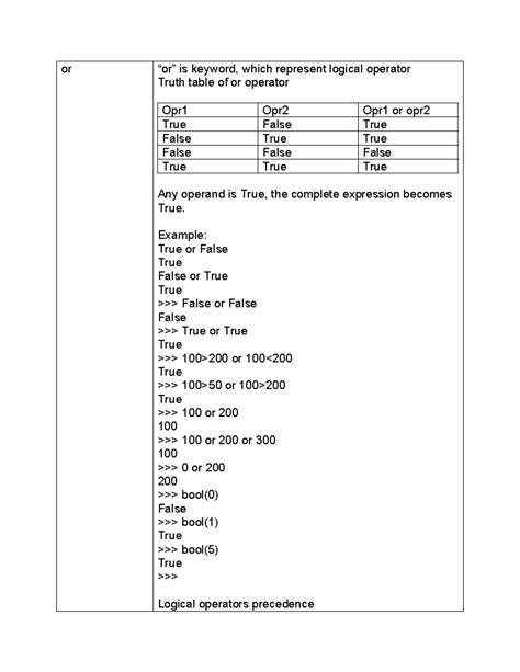 04-08-2022 - pythone notes for computer students - or “or” is keyword ...
