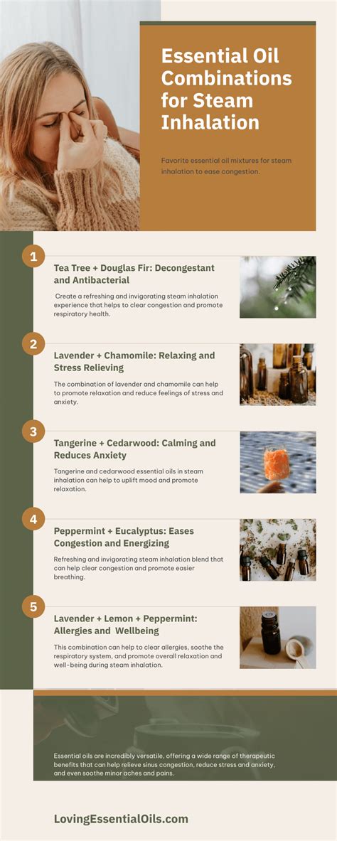 Inhalation 的图像结果