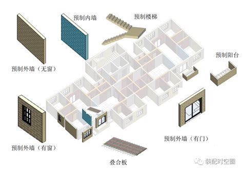 装配式标准化是什么，有什么优势？