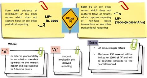 APR Compliances: Auditing Obligations & Exceptions