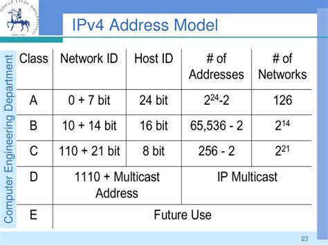 Image result for Internet Protocol Addresses