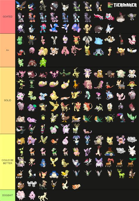 All Shiny Normal Type Pokemon (Gen 1-Gen 9, May 2023) Tier List ...
